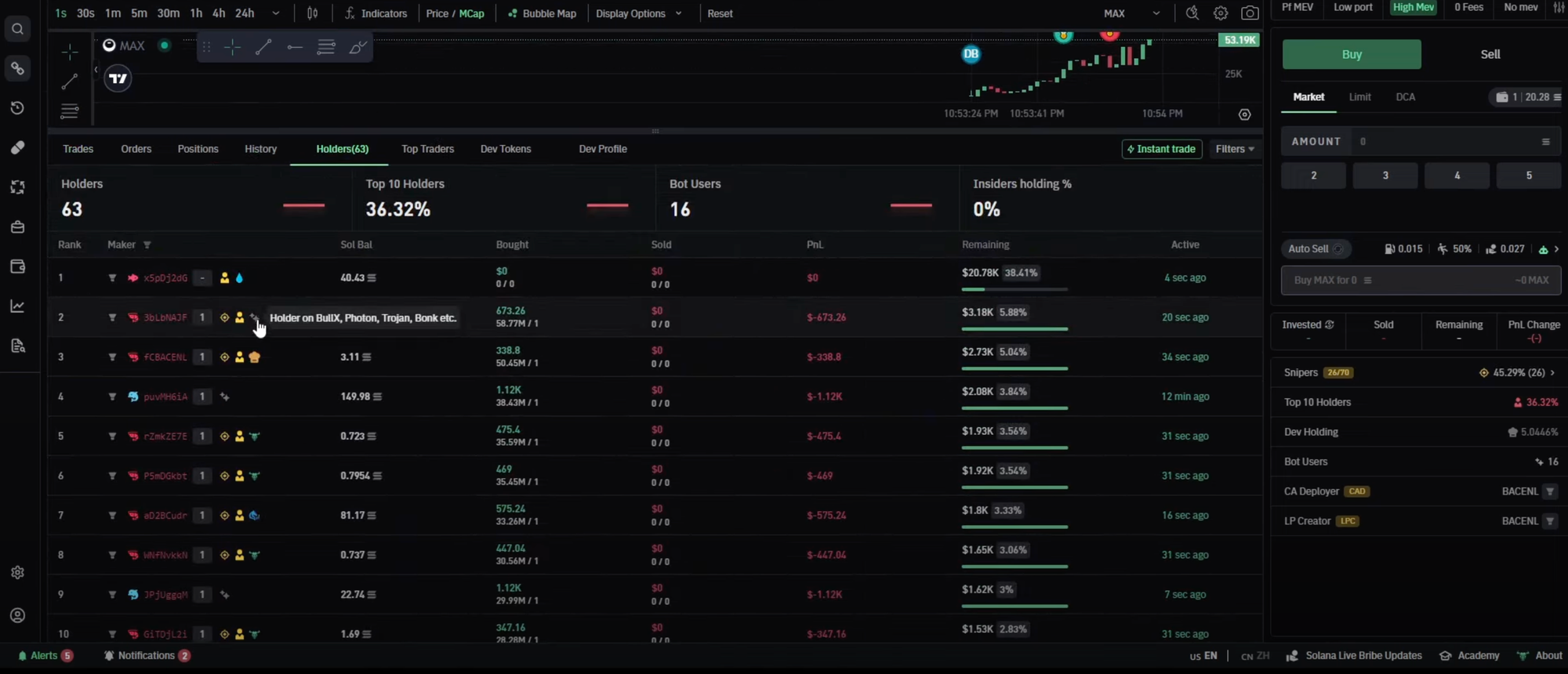 BullX Neo Trading bot interface showing a list of holders