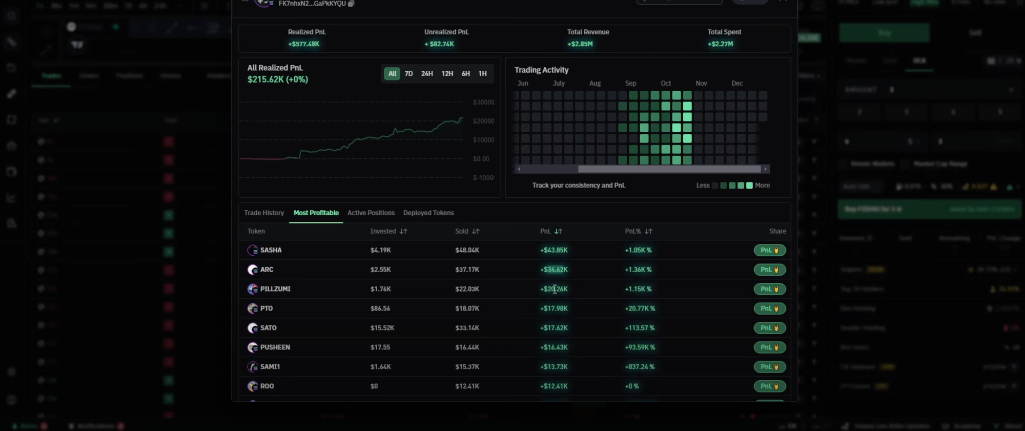 A screenshot of BullX NEO showing most profitable meme coins