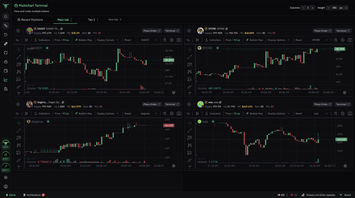 How to Dominate with BullX NEO Features: Multi-Chart Tool